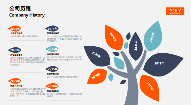 蘇州PPT設(shè)計(jì)，蘇州宣傳冊(cè)設(shè)計(jì)