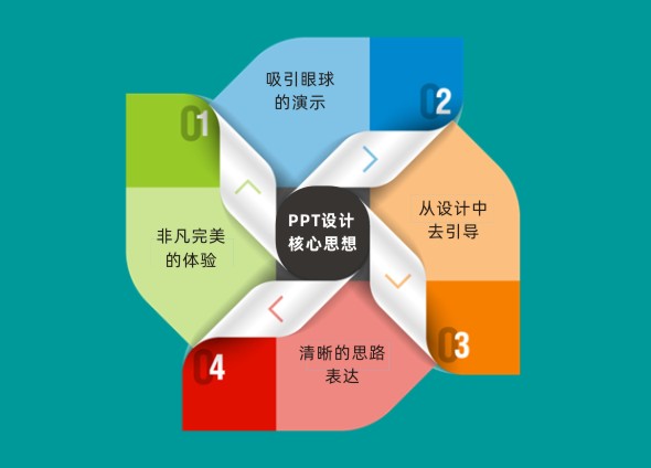蘇州PPT設(shè)計(jì)公司
